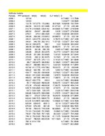 Referāts 'Privāto pensiju fondu pamatdarbības ienākumi - regresijas analīze', 30.