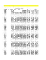 Referāts 'Privāto pensiju fondu pamatdarbības ienākumi - regresijas analīze', 31.