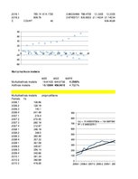 Referāts 'Privāto pensiju fondu pamatdarbības ienākumi - regresijas analīze', 32.