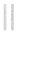 Referāts 'Privāto pensiju fondu pamatdarbības ienākumi - regresijas analīze', 33.