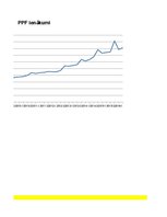 Referāts 'Privāto pensiju fondu pamatdarbības ienākumi - regresijas analīze', 34.