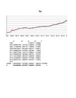 Referāts 'Privāto pensiju fondu pamatdarbības ienākumi - regresijas analīze', 35.