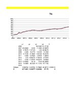 Referāts 'Privāto pensiju fondu pamatdarbības ienākumi - regresijas analīze', 36.