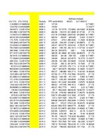 Referāts 'Privāto pensiju fondu pamatdarbības ienākumi - regresijas analīze', 37.