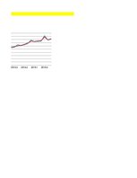 Referāts 'Privāto pensiju fondu pamatdarbības ienākumi - regresijas analīze', 42.