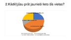 Prezentācija 'Aptauja par atkarībām jauniešu vidū', 4.