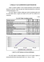 Referāts 'SIA "X" finansiālās darbības analīze', 6.