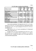 Referāts 'SIA "X" finansiālās darbības analīze', 7.