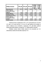 Referāts 'SIA "X" finansiālās darbības analīze', 8.