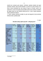 Referāts 'Latvija un Eiropas Monetārā savienība', 28.