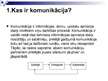 Prezentācija 'Komunikācijas loma organizācijā', 3.