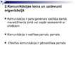 Prezentācija 'Komunikācijas loma organizācijā', 7.