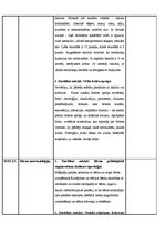 Prakses atskaite 'Pprogramma "Māszinības", prakses dienasgramata', 15.