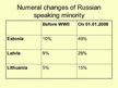 Prezentācija 'Russian Minority in Baltic States', 3.