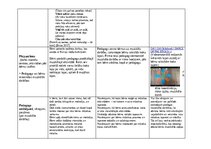 Konspekts 'Dienas izvērsts plānojums valodas mācību jomā pirmsskolā', 7.