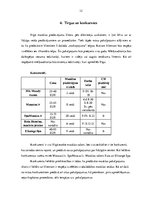 Biznesa plāns 'Masāžas pakalpojuma uzņēmums SIA "Moody rooms"', 12.