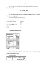 Biznesa plāns 'Masāžas pakalpojuma uzņēmums SIA "Moody rooms"', 16.