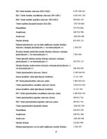 Referāts 'Nodokļu sistēmas veidošanas pamatprincipi un problēmas Latvijā', 28.