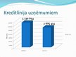 Prezentācija 'Kredītlīnija', 7.