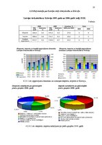 Referāts 'Starptautiskās tirdzniecības tendences Latvijā', 28.