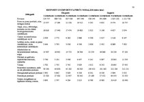 Referāts 'Starptautiskās tirdzniecības tendences Latvijā', 38.