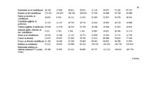 Referāts 'Starptautiskās tirdzniecības tendences Latvijā', 39.