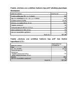 Konspekts 'Projekta pieteikums', 4.