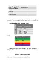 Referāts 'Preču grupas "Gaļa un ēdami gaļas subprodukti" risku novērtēšana un kontroles pa', 9.