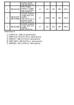 Biznesa plāns 'Biznesa plāns SIA “Romeo”', 18.