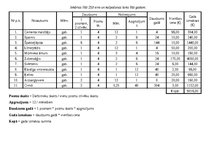 Biznesa plāns 'Biznesa plāns SIA “Romeo”', 22.