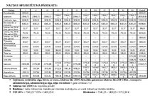 Biznesa plāns 'Biznesa plāns SIA “Romeo”', 23.