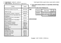 Biznesa plāns 'Biznesa plāns SIA “Romeo”', 24.