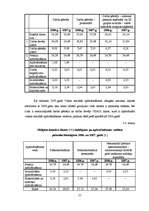 Referāts 'Valsts sociālas apdrošināšanas obligāto iemaksu uzskaite un kontrole SIA “X”', 21.