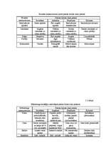 Referāts 'Preces dzīves cikls', 24.