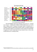 Referāts 'Skaņas vibrāciju vizualizēšana interaktīvā audiovizuālā instalācijā', 21.