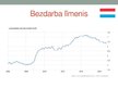 Prezentācija 'Ekonomiskais stāvoklis Luksemburgā', 10.