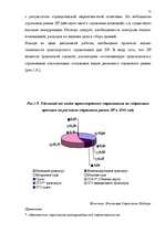 Diplomdarbs 'Значение транспортного страхования Латвийской Республики', 25.