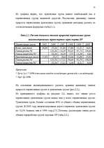 Diplomdarbs 'Значение транспортного страхования Латвийской Республики', 35.