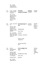 Prakses atskaite 'Prakses dienasgrāmata', 8.