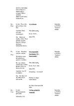 Prakses atskaite 'Prakses dienasgrāmata', 12.