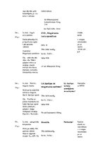 Prakses atskaite 'Prakses dienasgrāmata', 18.