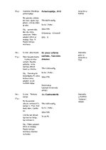 Prakses atskaite 'Prakses dienasgrāmata', 20.