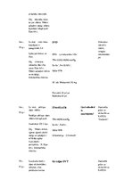 Prakses atskaite 'Prakses dienasgrāmata', 28.