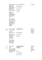 Prakses atskaite 'Prakses dienasgrāmata', 29.