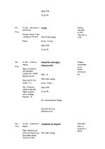 Prakses atskaite 'Prakses dienasgrāmata', 30.