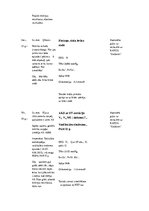 Prakses atskaite 'Prakses dienasgrāmata', 36.