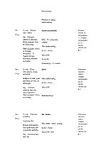 Prakses atskaite 'Prakses dienasgrāmata', 37.