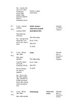 Prakses atskaite 'Prakses dienasgrāmata', 50.