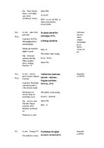 Prakses atskaite 'Prakses dienasgrāmata', 74.