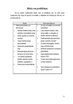 Biznesa plāns 'Biznesa plāns SIA "PcHouse"', 12.